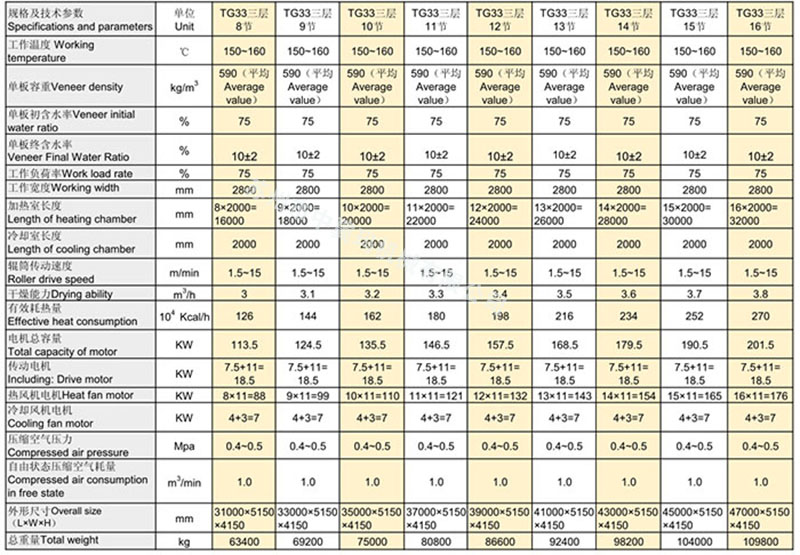 TG33系列輥筒干燥機參數比對表_.jpg
