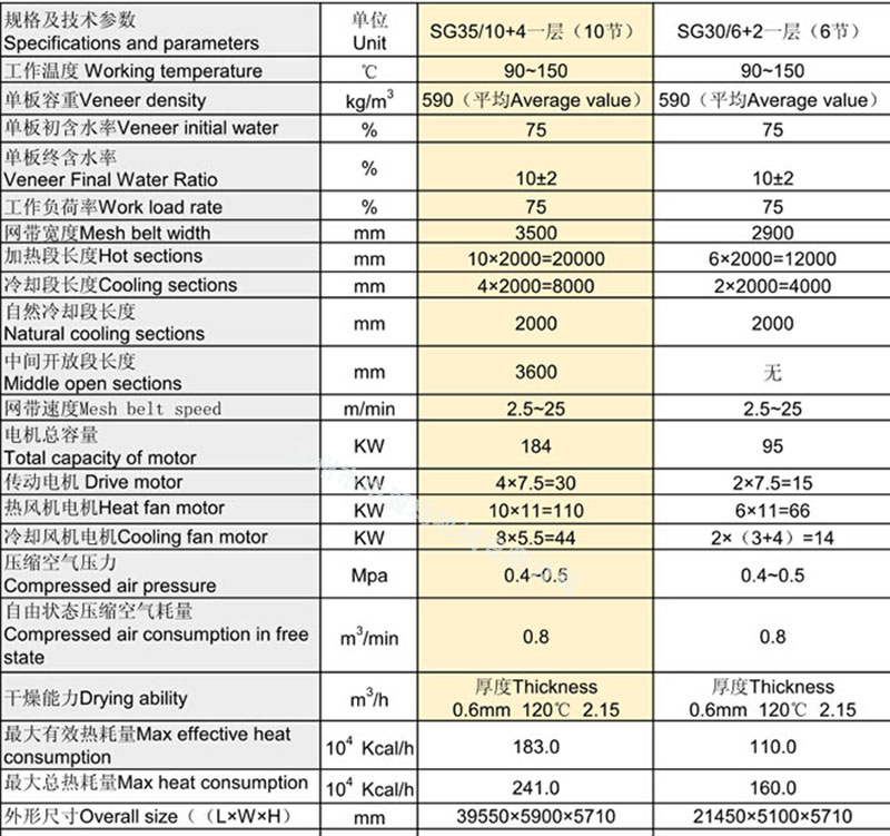 SG系列薄木干燥機參數_薄木干燥機.jpg